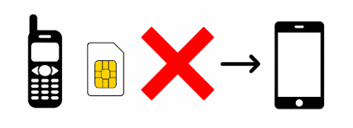 キッズ携帯からの乗り換えでSIMの入れ替えは可能か？