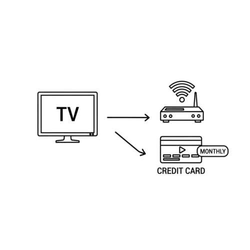 気になるスマートテレビの料金体系を解説